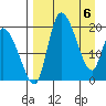 Naknek tide chart for Tuesday, April 6, 2021