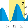 Naknek tide chart for Wednesday, April 7, 2021
