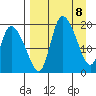 Naknek tide chart for Thursday, April 8, 2021