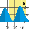 Naknek tide chart for Friday, April 9, 2021