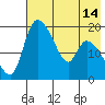 Naknek tide chart for Friday, May 14, 2021