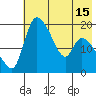 Naknek tide chart for Saturday, May 15, 2021