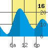 Naknek tide chart for Sunday, May 16, 2021