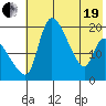 Naknek tide chart for Wednesday, May 19, 2021