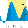 Naknek tide chart for Saturday, May 1, 2021