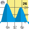 Naknek tide chart for Wednesday, May 26, 2021