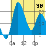 Naknek tide chart for Sunday, May 30, 2021