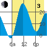 Naknek tide chart for Monday, May 3, 2021