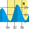 Naknek tide chart for Thursday, May 6, 2021