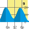 Naknek tide chart for Sunday, May 9, 2021