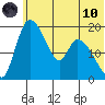 Naknek tide chart for Thursday, June 10, 2021