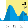 Naknek tide chart for Sunday, June 13, 2021
