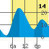 Naknek tide chart for Monday, June 14, 2021