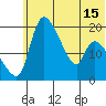Naknek tide chart for Tuesday, June 15, 2021