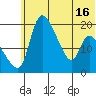 Naknek tide chart for Wednesday, June 16, 2021