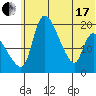Naknek tide chart for Thursday, June 17, 2021