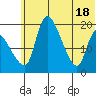 Naknek tide chart for Friday, June 18, 2021