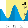 Naknek tide chart for Saturday, June 19, 2021
