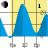 Naknek tide chart for Tuesday, June 1, 2021
