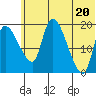 Naknek tide chart for Sunday, June 20, 2021