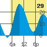 Naknek tide chart for Tuesday, June 29, 2021
