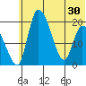 Naknek tide chart for Wednesday, June 30, 2021