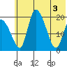Naknek tide chart for Thursday, June 3, 2021