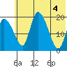Naknek tide chart for Friday, June 4, 2021
