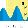 Naknek tide chart for Saturday, June 5, 2021