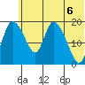 Naknek tide chart for Sunday, June 6, 2021