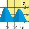 Naknek tide chart for Monday, June 7, 2021