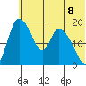Naknek tide chart for Tuesday, June 8, 2021