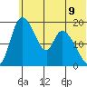 Naknek tide chart for Wednesday, June 9, 2021