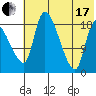 Naknek tide chart for Saturday, July 17, 2021