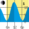 Naknek tide chart for Thursday, July 1, 2021