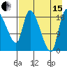 Naknek tide chart for Sunday, August 15, 2021