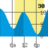 Naknek tide chart for Monday, August 30, 2021