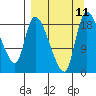 Naknek tide chart for Saturday, September 11, 2021