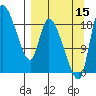 Naknek tide chart for Wednesday, September 15, 2021