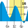 Naknek tide chart for Thursday, September 16, 2021