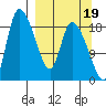 Naknek tide chart for Sunday, September 19, 2021