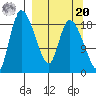 Naknek tide chart for Monday, September 20, 2021