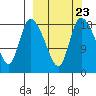 Naknek tide chart for Thursday, September 23, 2021