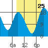 Naknek tide chart for Saturday, September 25, 2021