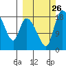 Naknek tide chart for Sunday, September 26, 2021
