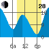 Naknek tide chart for Tuesday, September 28, 2021