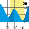 Naknek tide chart for Wednesday, September 29, 2021