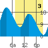 Naknek tide chart for Friday, September 3, 2021