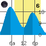 Naknek tide chart for Monday, September 6, 2021