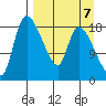 Naknek tide chart for Tuesday, September 7, 2021